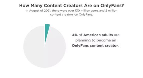 average age of onlyfans creators|OnlyFans Gender Statistics: Male Dominance, Female Growth,。